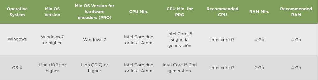 CMinimum Specifications